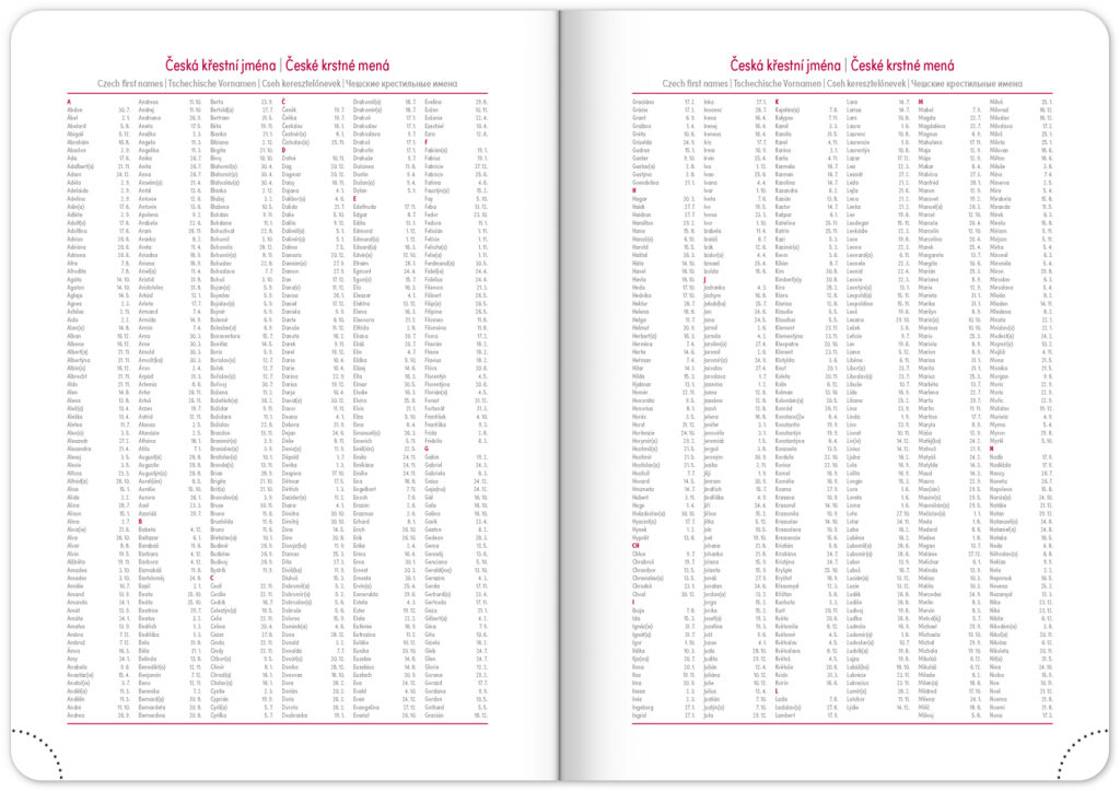 NOTIQUE Týždenný diár Ajax 2027, modrý, 15 x 21 cm – Obrázok 7